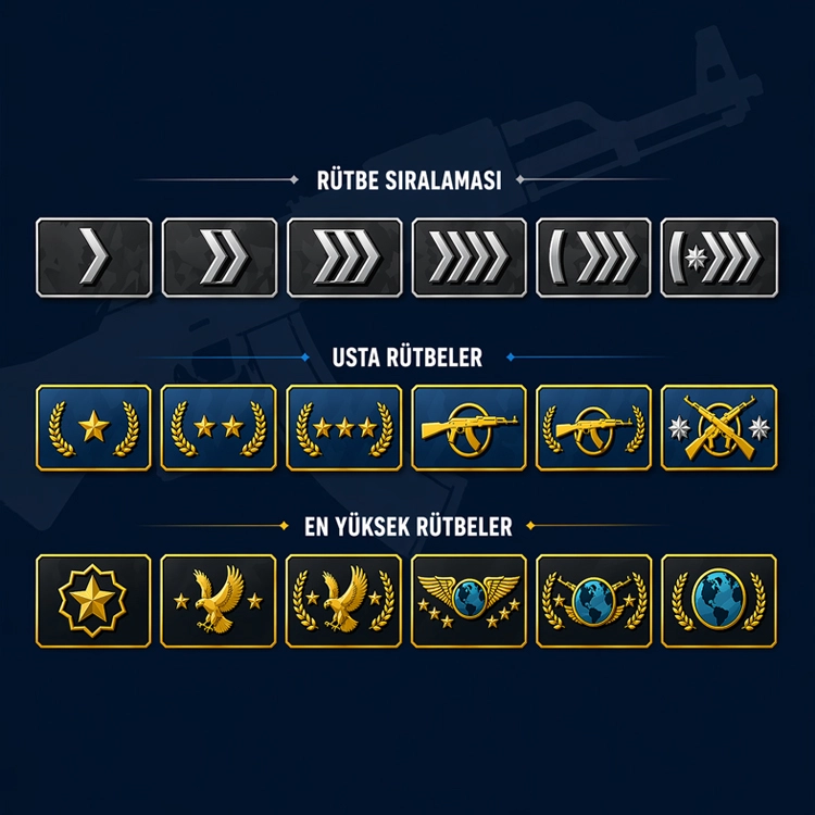 Oyun rütbeleri